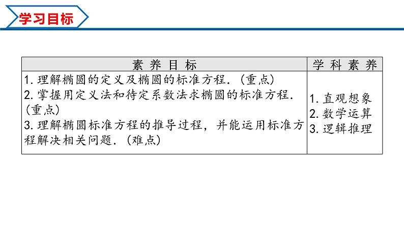 3.1.1 椭圆及其标准方程（课件） （人教A版2019选择性必修第一册）02