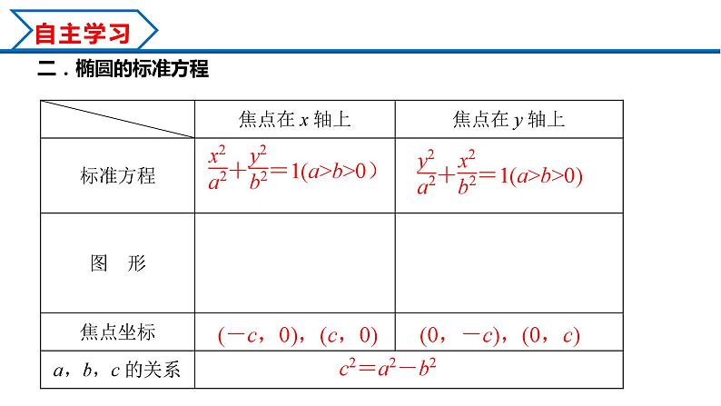 3.1.1 椭圆及其标准方程（课件） （人教A版2019选择性必修第一册）05