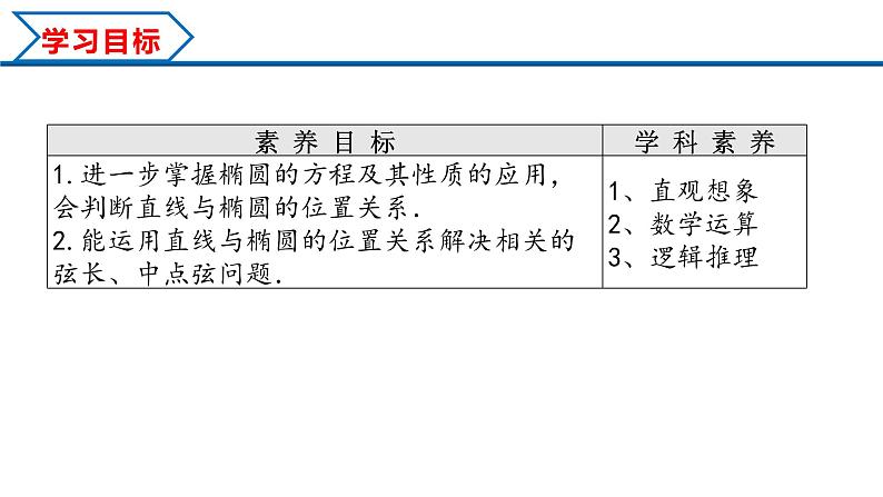 3.1.2 第2课时 直线与椭圆的位置关系及其应用（课件） （人教A版2019选择性必修第一册）02