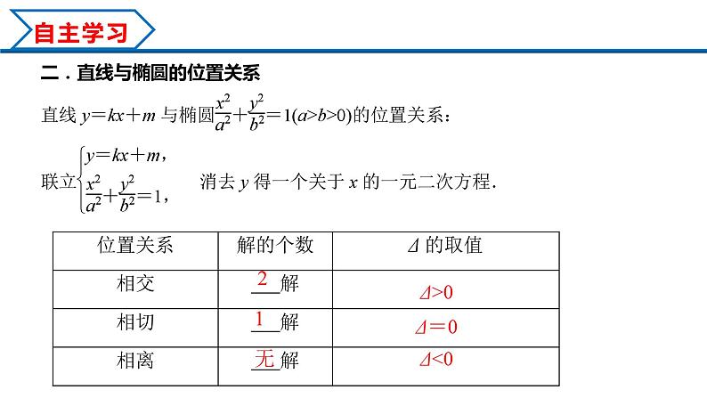 3.1.2 第2课时 直线与椭圆的位置关系及其应用（课件） （人教A版2019选择性必修第一册）04