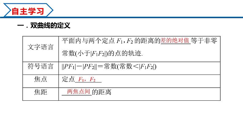3.2.1 双曲线及其标准方程（课件） （人教A版2019选择性必修第一册）03