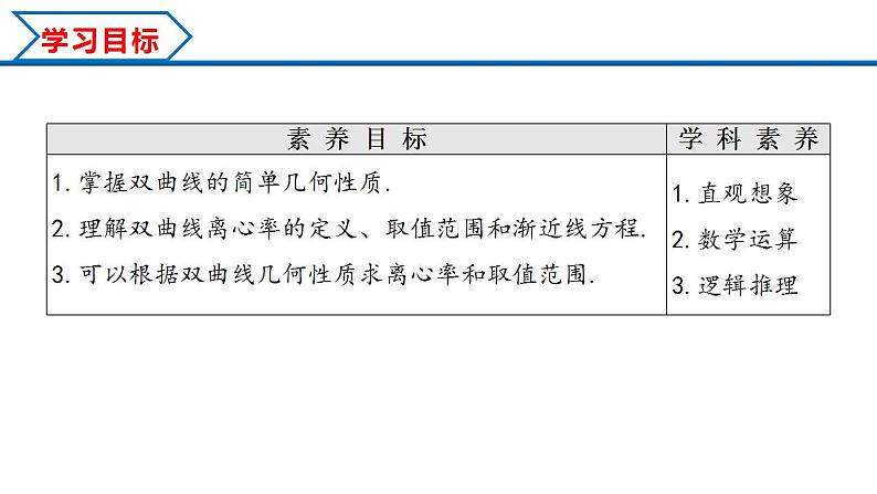 3.2.2 第1课时 双曲线的简单几何性质（课件） （人教A版2019选择性必修第一册）02