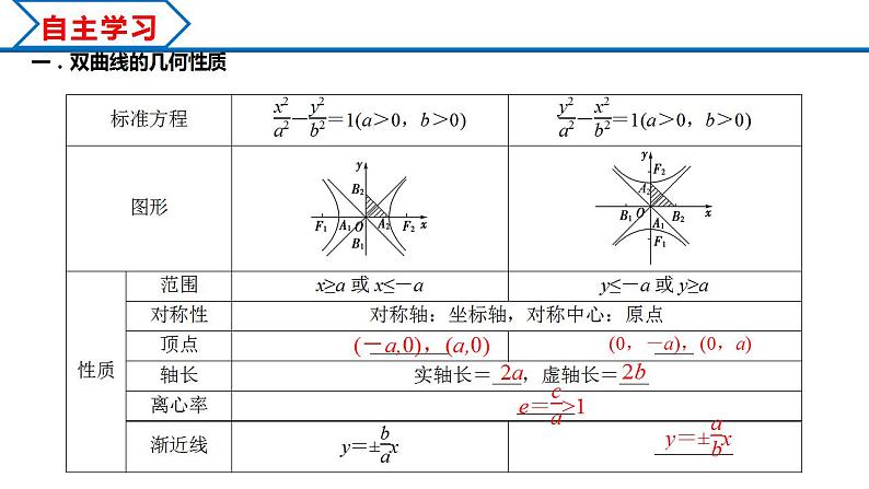 3.2.2 第1课时 双曲线的简单几何性质（课件） （人教A版2019选择性必修第一册）03