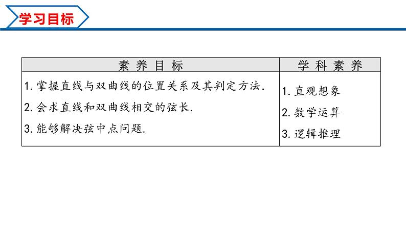 3.2.2 第2课时 直线与双曲线的位置关系（课件）-2023-2024学年高二数学同步精品课堂（人教A版2019选择性必修第一册）第2页