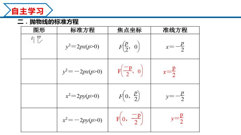 3.3.1 抛物线及其标准方程（课件） （人教A版2019选择性必修第一册）05