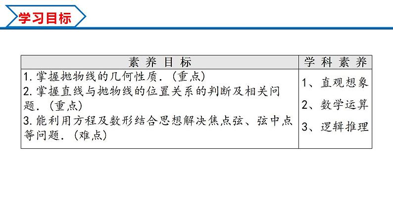 3.3.2 第1课时 抛物线的简单几何性质（课件） （人教A版2019选择性必修第一册）02