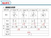 3.3.2 第1課時(shí) 拋物線的簡(jiǎn)單幾何性質(zhì)（課件） （人教A版2019選擇性必修第一冊(cè)）