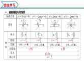 3.3.2 第1课时 抛物线的简单几何性质（课件） （人教A版2019选择性必修第一册）