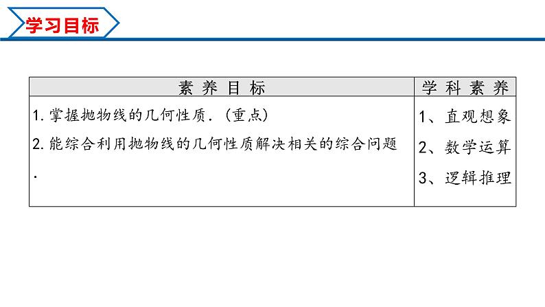 3.3.2 第2课时 抛物线的简单几何性质（课件） （人教A版2019选择性必修第一册）02