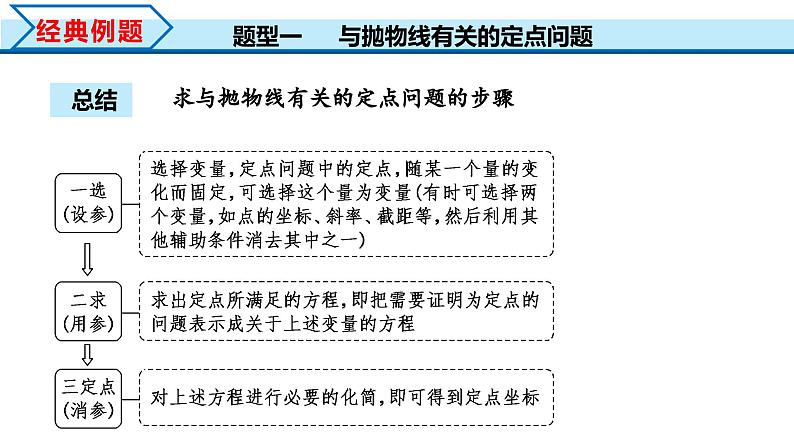 3.3.2 第2课时 抛物线的简单几何性质（课件） （人教A版2019选择性必修第一册）06