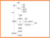 高中数学新教材选择性必修第二册课件+讲义 第4章 章末复习课