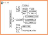 高中数学新教材选择性必修第二册课件+讲义 第5章 章末复习课