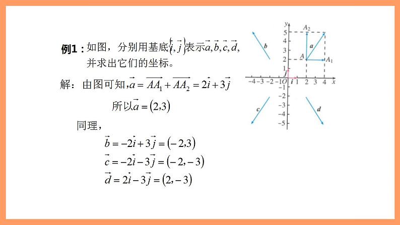 人教A版 2019 高一必修2数学 6.3.2 平面向量的坐标表示 课件+教案06