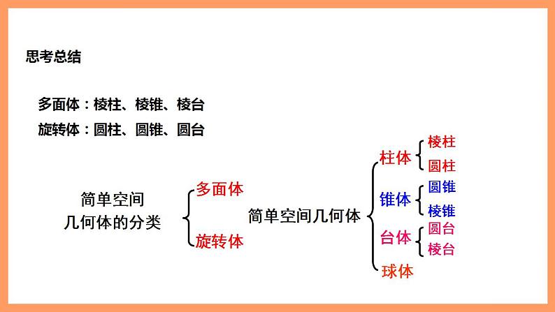 人教A版 2019 高一必修2数学 8.1.1 基本立体图形 课件第8页