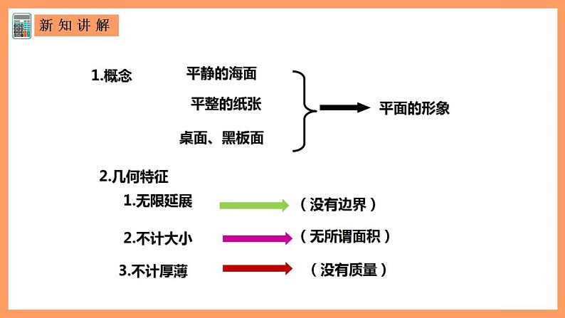 人教A版 2019 高一必修2数学 8.4.1 平面 课件+教案03