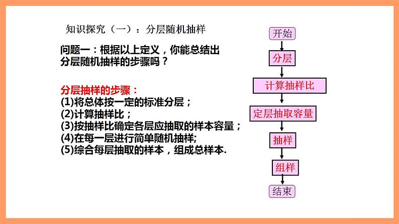 人教A版 2019 高一必修2数学 9.1.2 分层随机抽样 课件+教案08