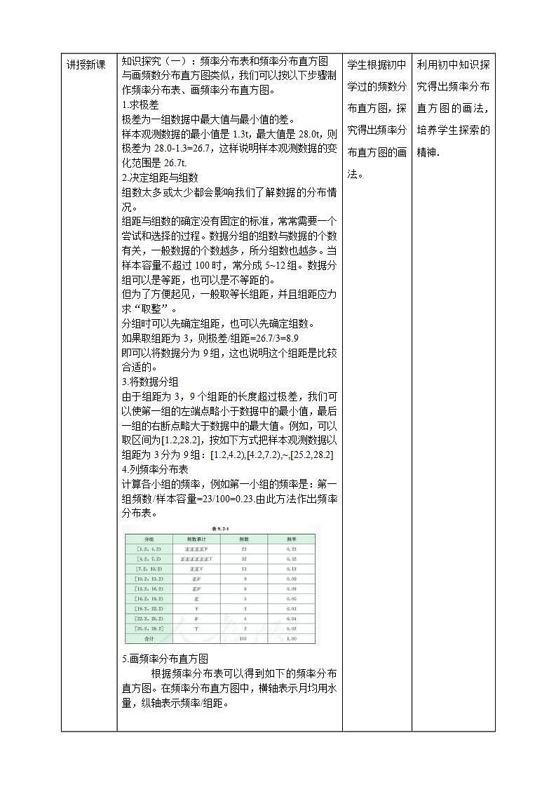人教A版 2019 高一必修2数学 9.2.1 9.2.2 总体取值规律的估计 课件+教案03