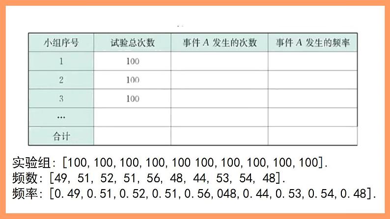 人教A版 2019 高一必修2数学 10.3.1 频率与概率 课件+教案05