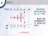 4.2.1 指数函数的概念课件PPT