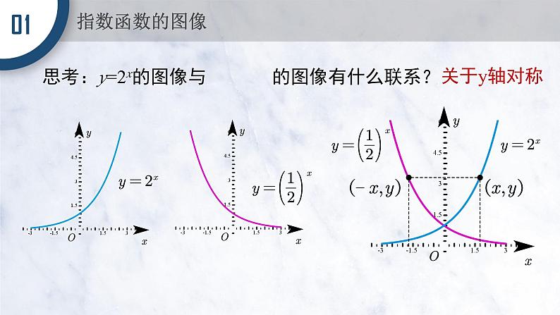 4.2.2 指数函数的图像与性质课件PPT03