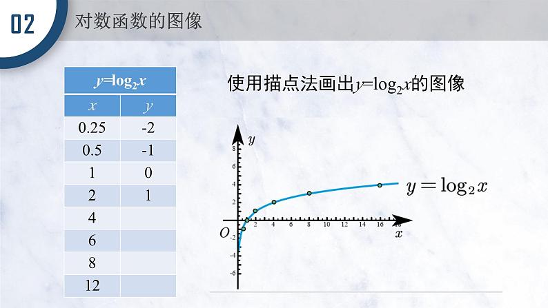 4.4.1&4.4.2 对数函数及其图象和性质课件PPT05