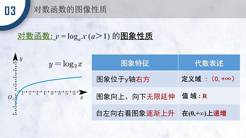 4.4.1&4.4.2 对数函数及其图象和性质课件PPT06