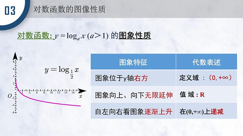 4.4.1&4.4.2 对数函数及其图象和性质课件PPT08