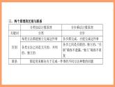 新人教A版數(shù)學(xué)選擇性必修三 6.1 分類加法計(jì)數(shù)原理與分步乘法計(jì)數(shù)原理 課件+分層練習(xí)（基礎(chǔ)練+能力練）+學(xué)案
