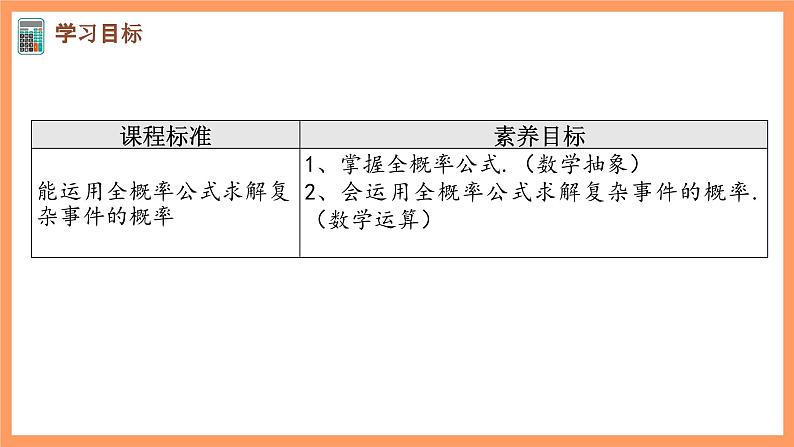 新人教A版数学选择性必修三 7.1.2 全概率公式 课件+分层练习（基础练+能力练）+学案02