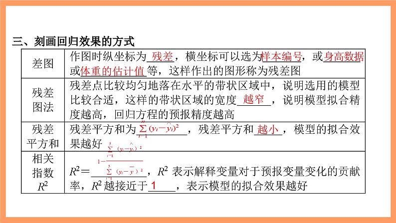 新人教A版数学选择性必修三 8.2 一元线性回归模型及其应用 课件+分层练习（基础练+能力练）+学案07