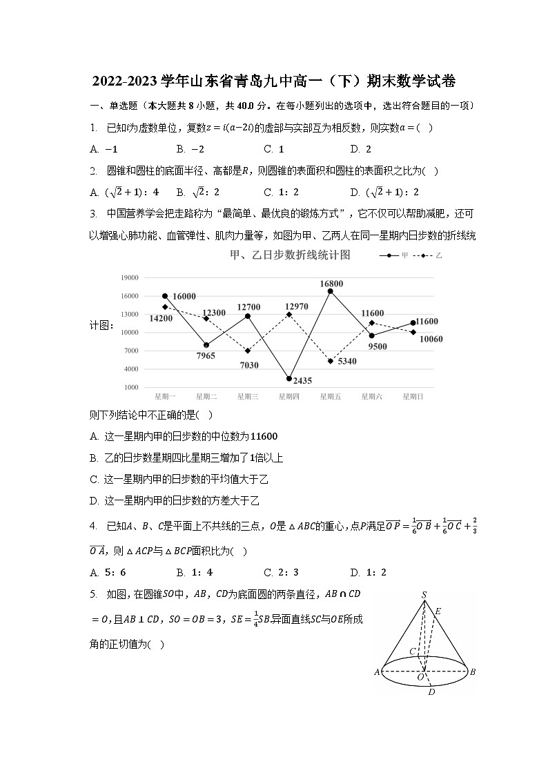 2022-2023学年山东省青岛九中高一（下）期末数学试卷（含解析）第1页