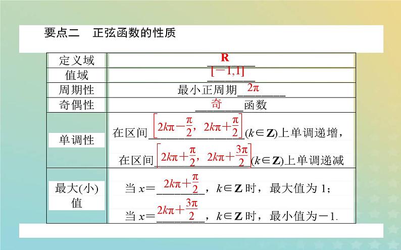 新教材2023版高中数学第一章三角函数5正弦函数余弦函数的图象与性质再认识5.1正弦函数的图象与性质再认识课件北师大版必修第二册第4页