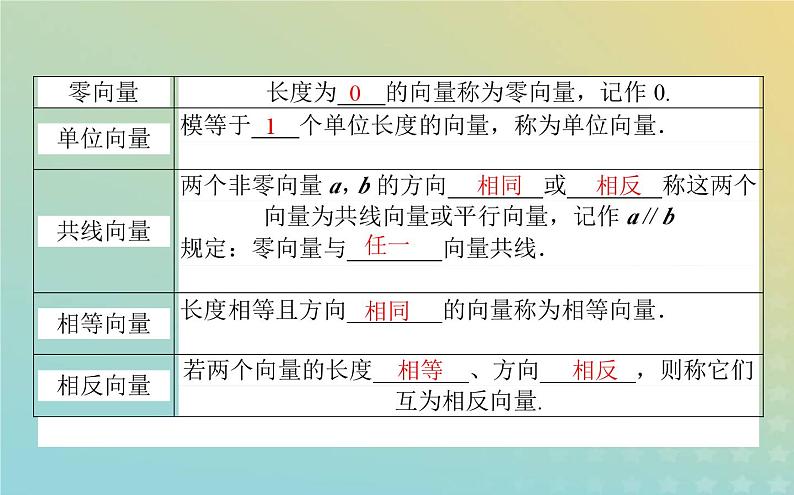 新教材2023版高中数学第二章平面向量及其应用1从位移速度力到向量课件北师大版必修第二册05