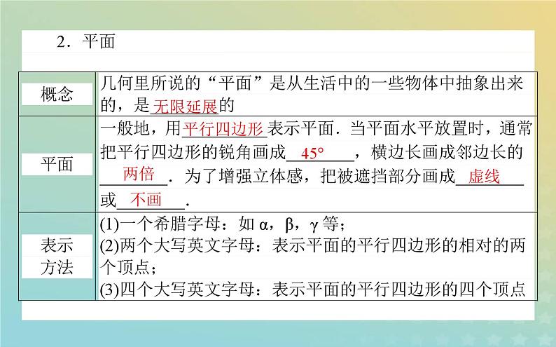 新教材2023版高中数学第六章立体几何初步1基本立体图形1.1构成空间几何体的基本元素1.2简单多面体__棱柱棱锥和棱台课件北师大版必修第二册03