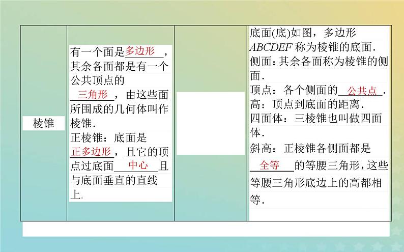 新教材2023版高中数学第六章立体几何初步1基本立体图形1.1构成空间几何体的基本元素1.2简单多面体__棱柱棱锥和棱台课件北师大版必修第二册07