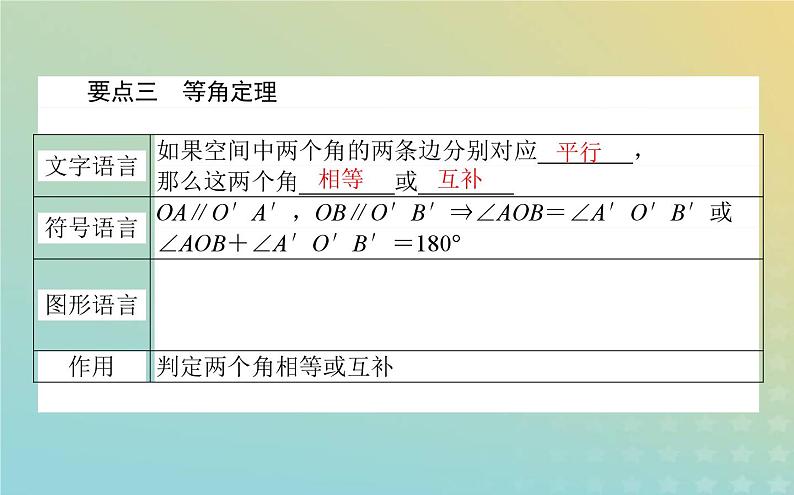 新教材2023版高中数学第六章立体几何初步3空间点直线平面之间的位置关系3.2刻画空间点线面位置关系的公理第2课时空间图形的基本事实4与等角定理课件北师大版必修第二册07