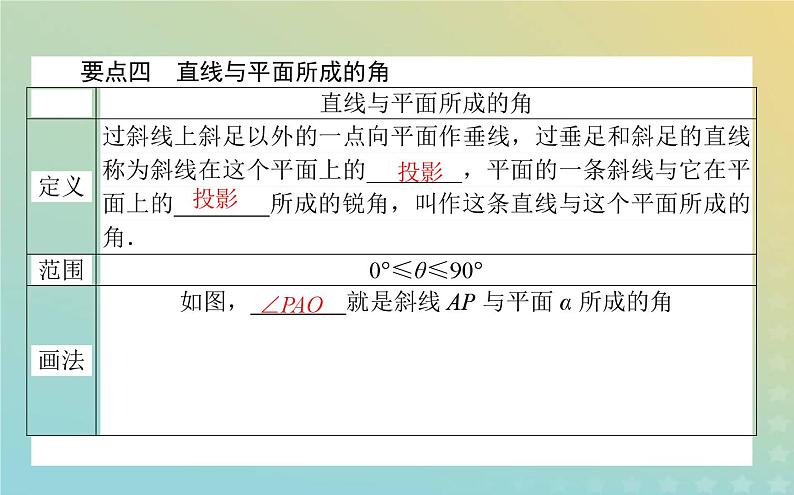 新教材2023版高中数学第六章立体几何初步5垂直关系5.1直线与平面垂直课件北师大版必修第二册07