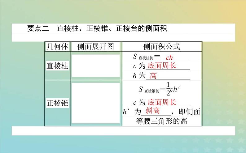 新教材2023版高中数学第六章立体几何初步6简单几何体的再认识6.1柱锥台的侧面展开与面积课件北师大版必修第二册05
