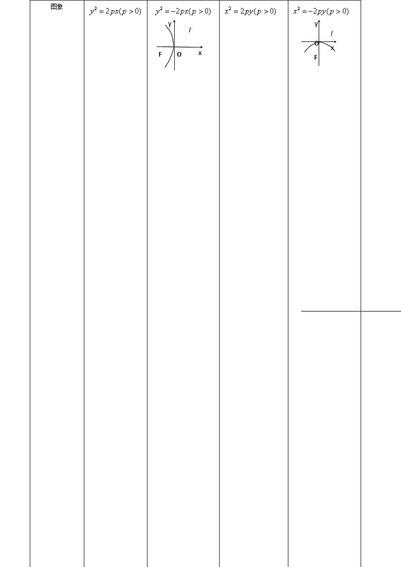 3.3.2 抛物线的简单几何性质-2023-2024学年高二数学考点讲解练（人教A版2019选择性必修第一册）03