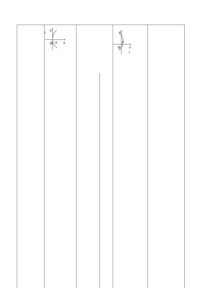 重难点专题03：直线与抛物线的位置关系-2023-2024学年高二数学考点讲解练（人教A版2019选择性必修第一册）03