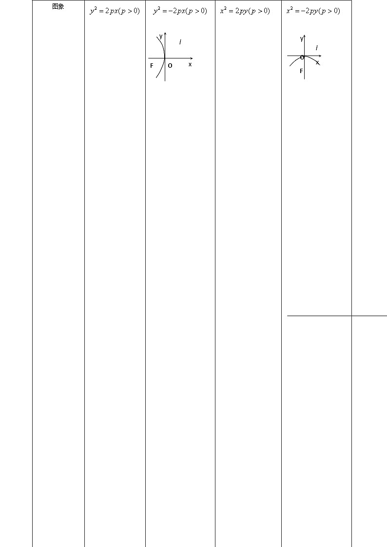 重难点专题03：直线与抛物线的位置关系-2023-2024学年高二数学考点讲解练（人教A版2019选择性必修第一册）02