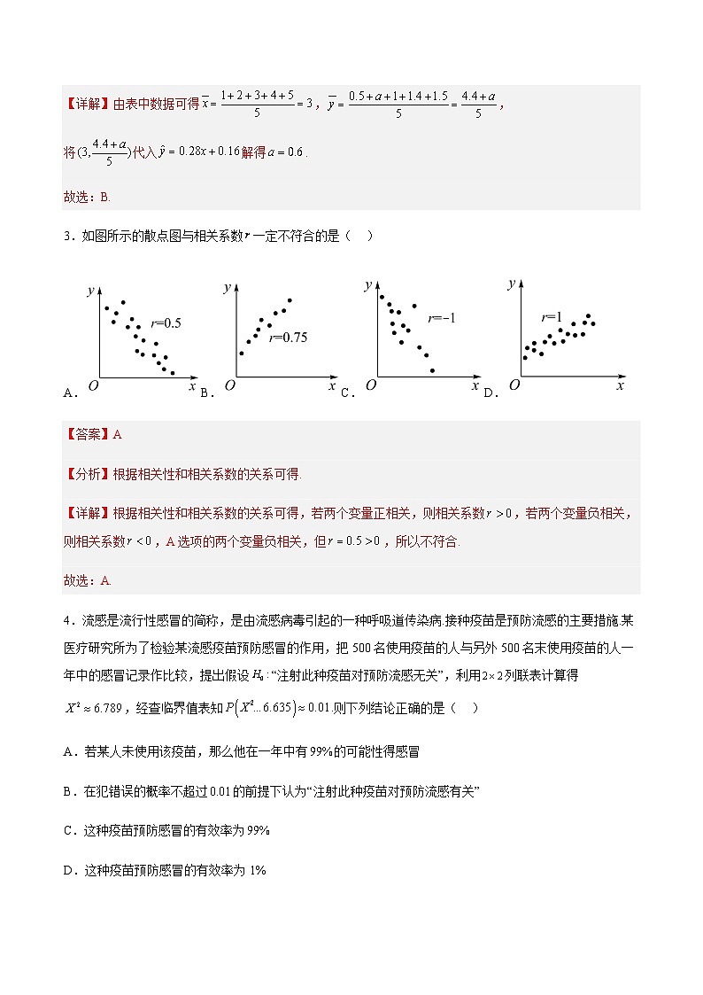 第八章 成对数据的统计分析(基础检测卷)-2023-2024学年高二数学考点讲解练（人教A版2019选择性必修第三册）02