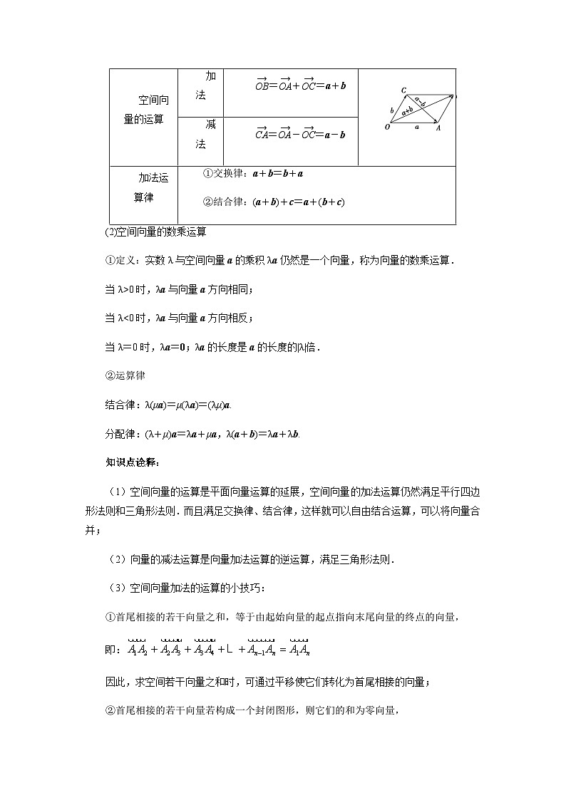 1.1 空间向量及其运算-2023-2024学年高二数学新教材同步配套教学讲义（人教A版2019选择性必修第一册）02