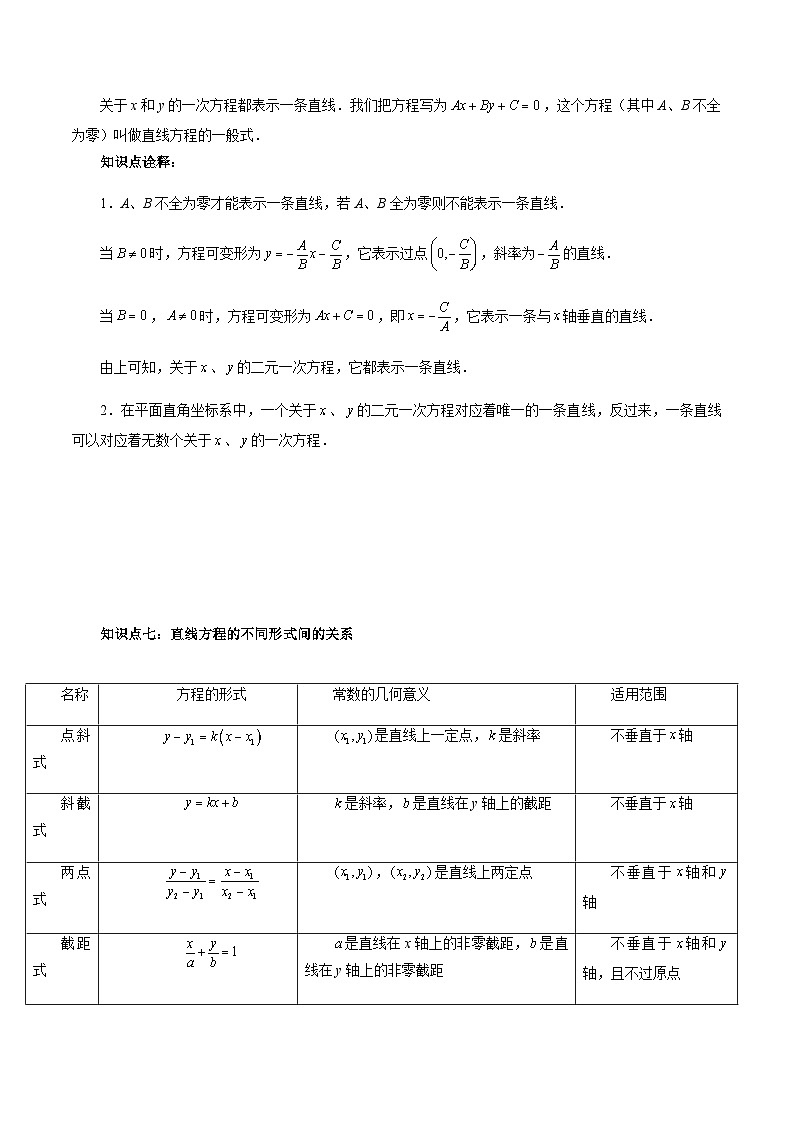 2.2 直线的方程（原卷版）第3页