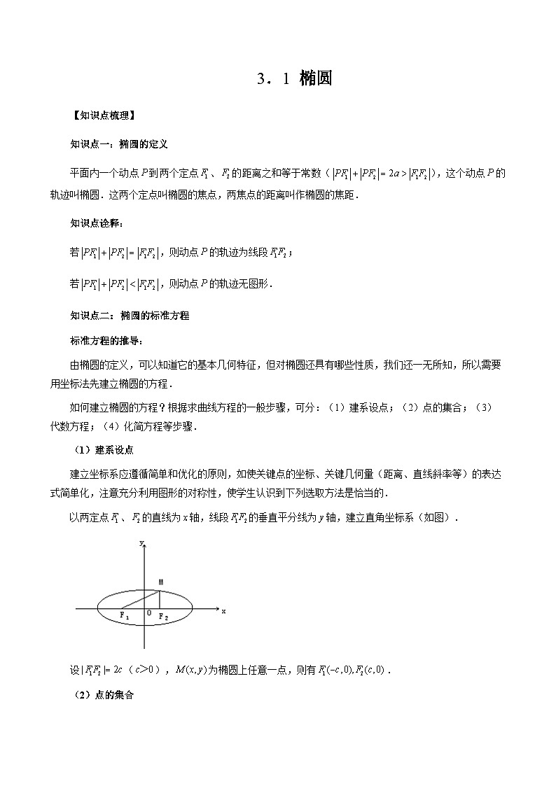 3.1 椭圆（原卷版）第1页