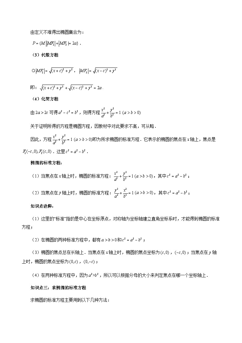 3.1 椭圆（原卷版）第2页