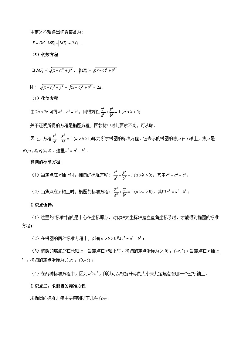 3.1 椭圆（解析版）第2页