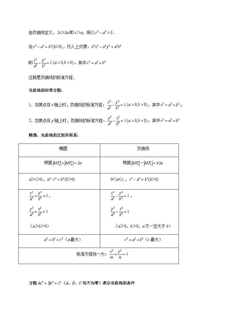 3.2.1 双曲线及其标准方程-2023-2024学年高二数学新教材同步配套教学讲义（人教A版2019选择性必修第一册）03