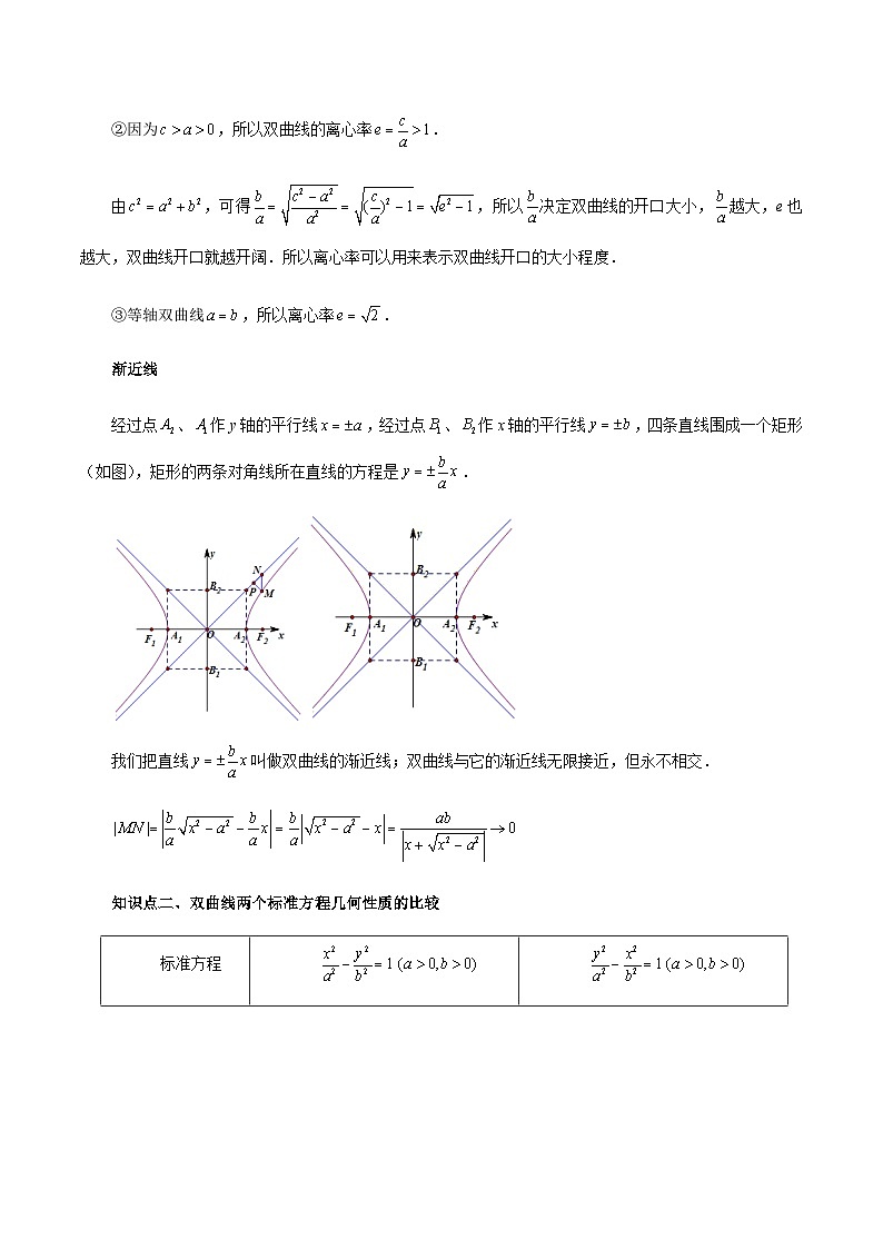 3.2.2 双曲线的简单几何性质-2023-2024学年高二数学新教材同步配套教学讲义（人教A版2019选择性必修第一册）03
