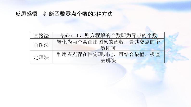 统考版高中数学（文）复习3-2-5导数在研究函数中的应用课件PPT第7页